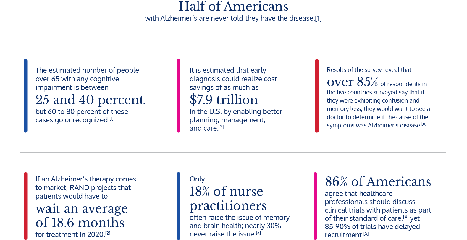 Infographic