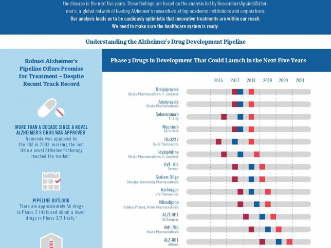 RA2’s Phase 3 Pipeline Analysis (March 2016) 